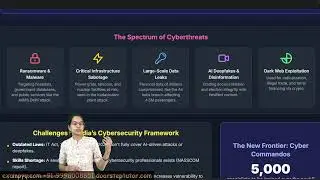 Создание киберустойчивости #upscprelims2026 Типы киберугроз