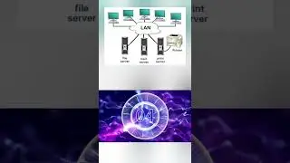 what does LAN stand for | Full form of LAN #computer #tutorial #technology #short #shorts #network