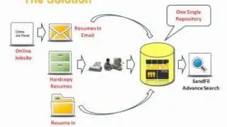 Challenges Faced by HR Department in Managing Resume Files (Short)