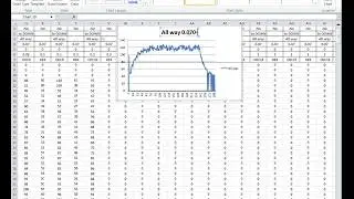 excel chart from RS232(485) data