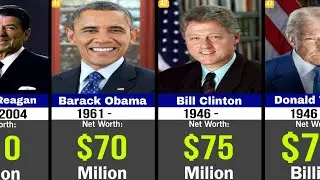 Who Was the RICHEST and POOREST US President? (Full Net Worth Ranking)