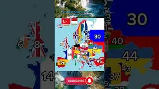 European Countries Ranked By Cost of living