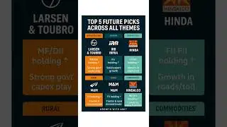 &ldquo;Top 5 Future Multibagger Stocks Across All Sectors| Best Long-Term Picks| Growth With Amit&rdquo;#invest