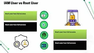 How to Log in to IAM User in AWS | AWS IAM Training | IAM Tutorial