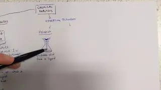 1.9 Chemical Analysis