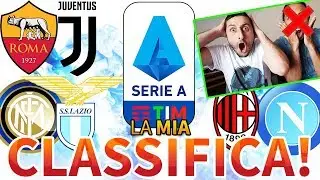 COME SAR&Agrave; LA CLASSIFICA FINALE DI SERIE A 2019-2020? [GABBOMAN]