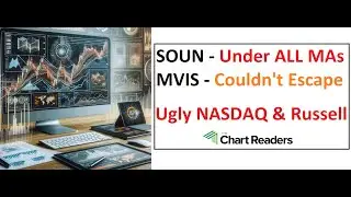 #SOUN #MVIS - VIEWER REQUEST Technical Analysis