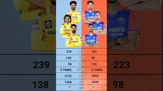 Csk vs Dc | Dc vs Csk Matches , Wins , Loss Comparison | Chennai super kings vs Delhi Capitals