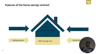 Fix Your Future Home Loan at Just 0.95% &ndash; Bauspar Plan Explained!