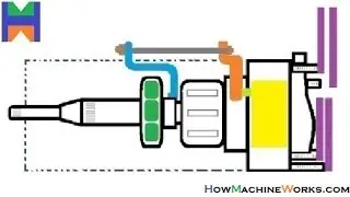 How governor controls fuel supply to engine.