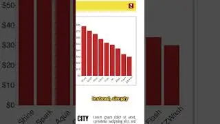Design charts for small spaces