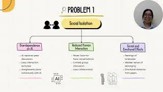 PCS 1 Presentation (Overdependence on AI among universities student when completing assignments)