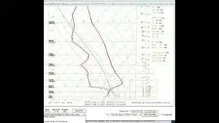 OCC WEATHER CENTRE TUTORIAL SERIES - Tutorial 9 - Atmospheric Soundings