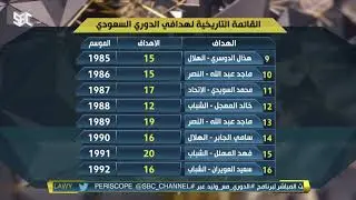 القائمة التاريخية لهدافي الدوري السعودي