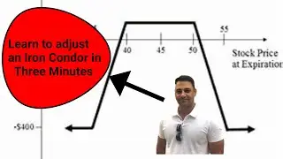 Adjust an Iron Condor back to Delta Neutral in Three Minutes