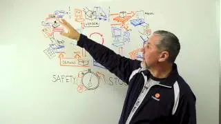 How To Optimize Safety Stocking - Whiteboard Wednesday