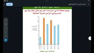 الوحدة الرابعة للصف التاسع _مادة الاحياء