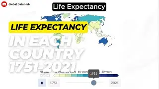Life expectancy in each country (1751-2021)