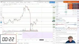BTC: oggi non mi dice niente