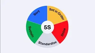 5S in Hindi #5starresort #civilengineering #5s 