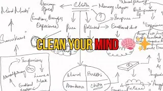 How to Purify Chitta: The Real Way to Clean Your Mind #chitta #mind 
