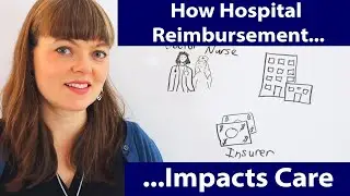 How do Reimbursement Rates Nudge Hospital Services?
