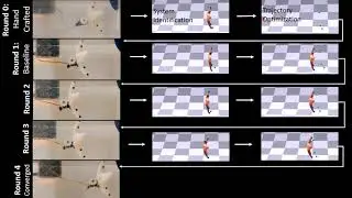 Underwater Soft Robot Modeling and Control with Differentiable Simulation