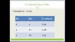 Learn F-Test in One Video | Variance, SS, Outliers, F-critical