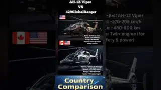 AH-1Z Viper vs Bell 429 GlobalRanger &ndash; Military Attack Helicopter vs Modern Utility Helicopter