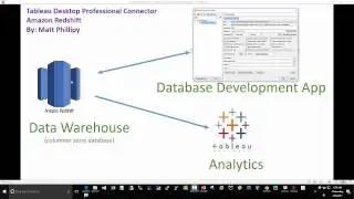Tableau Data Connector: Amazon Redshift Data Warehouse w/ SQL Workbench