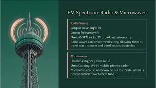 Mastering Waves & The EM Spectrum (HS-PS4-1) | 10th Grade Science