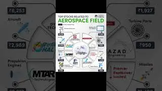 Best Aerospace stocks #viral #trending #multibagger #rmtraders #aerospace #gail #ongc #bjp #tcs #itc
