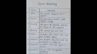 Science terms and meanings#science vocabulary #science words. #mustwatch #study