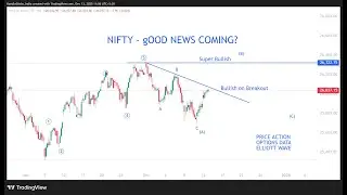 Еженедельный прогноз рынка индекса Nifty