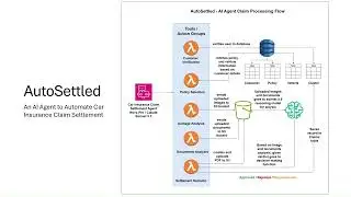 car insurance claim settlement ai agent