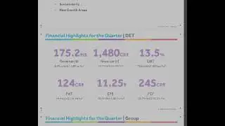 Cyient Q3 results