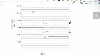 Deriving Equations from Equilibrium Concentration vs Time Graph | Year 12 HSC Chemistry Module 5