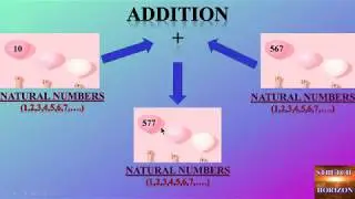 CLOSURE PROPERTY (NATURAL NUMBERS AND WHOLE NUMBERS)