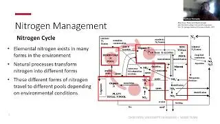 CLM Focused Webinar Series: Organic Nutrient Management