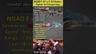 NGAD F-47 vs F-22 Raptor &ndash; 6th Gen Stealth Fighter Comparison