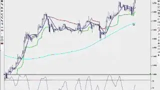 Как использовать систему FX Turbo Trader на графиках MTI 4.0