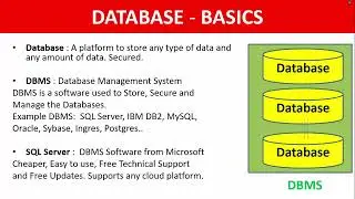 Why Learn SQL Server | Benefits of SQL Server TSQL Training ?