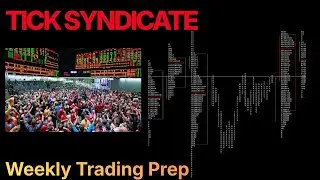 ES Futures Weekly Prep: Market Profile Levels for December 15-19