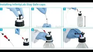 Agilent InfinityLab StaySafe Caps