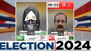Final Result: | PP-172 IND Misbah Wajid Wins | General Election 2024 | Dunya News