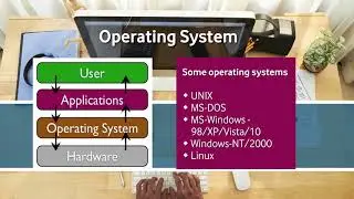 Ubuntu operating system