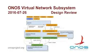 ONOS Virtual Network Subsystem Design Review
