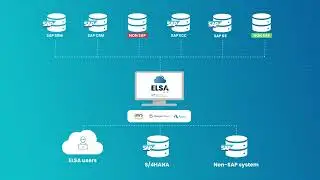 ELSA by TJC for Legacy System Decommissioning