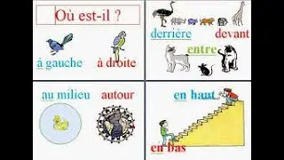 les indicateurs de lieu