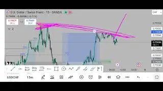USDCHF Profit 📈 #trading #tradingsetup #forex #banknifty #scalpingtrading 